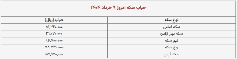 آخرین قیمت طلا و سکه +جدول