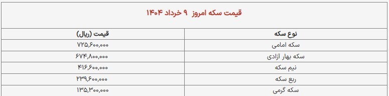 آخرین قیمت طلا و سکه +جدول