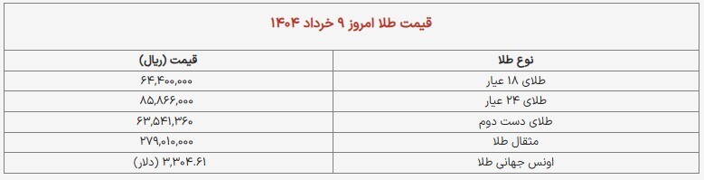 آخرین قیمت طلا و سکه +جدول
