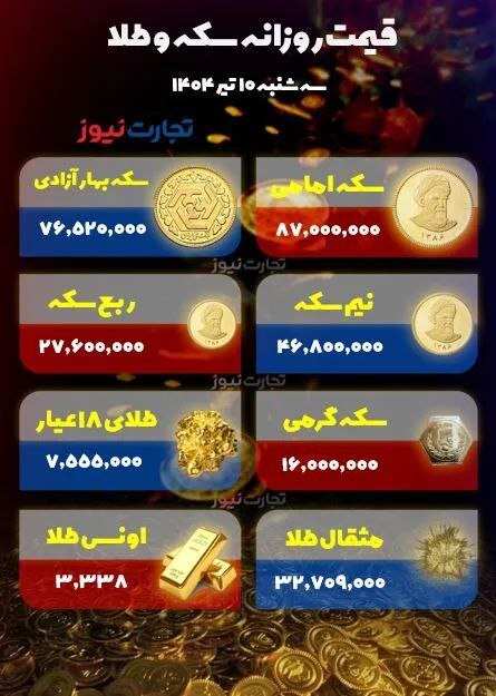 فتح قله‌های جدید در بازار طلا و سکه +جدول