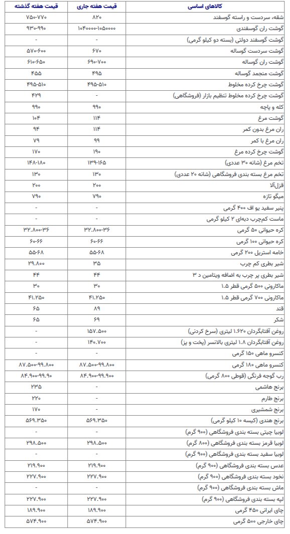 روغن به شرط خرید باتری و دستمال! روغن به شرط خرید باتری و دستمال!
