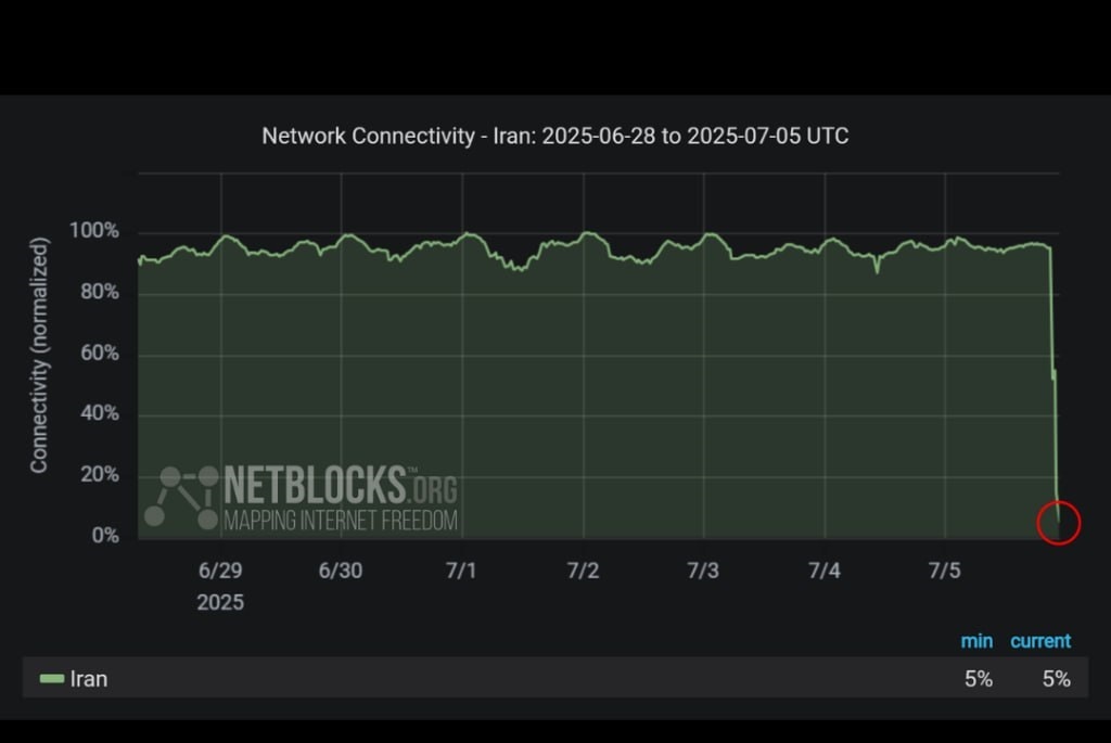 قطعی شبانه اینترنت در ایران قطعی شبانه اینترنت در ایران