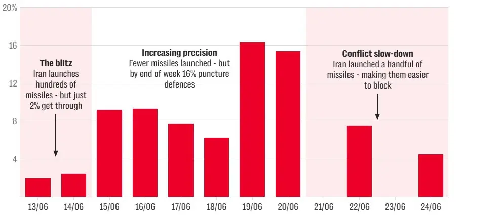 جزئیات یک نبرد پنهان