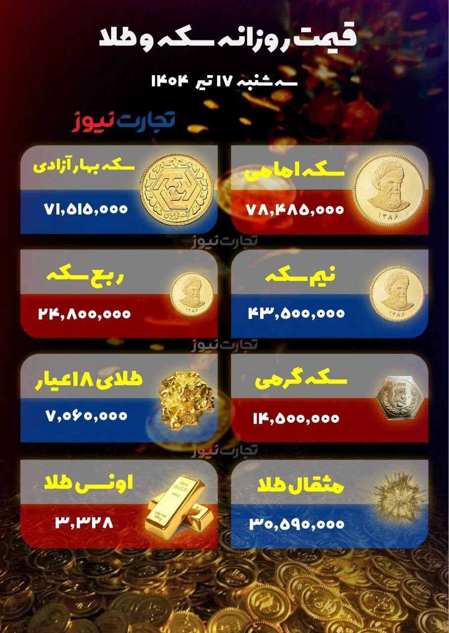 تداوم ریزش قیمت‌ها در بازار طلا/ سکه امامی به کانال ۷۸ میلیونی سقوط کرد +جدول