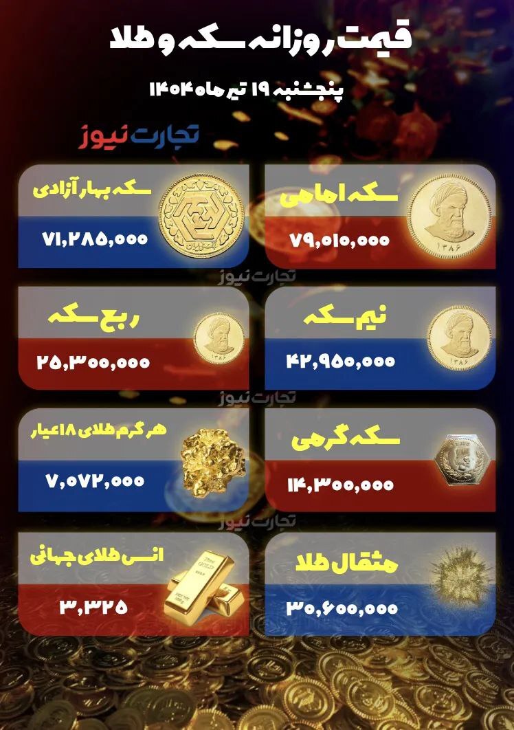 صعود سکه امامی به کانال ۷۹ میلیونی +جدول