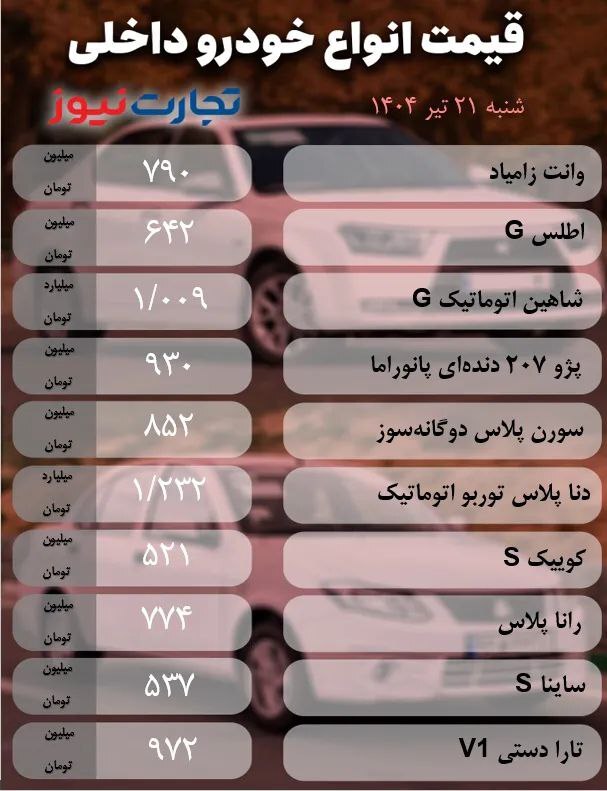 رکود سنگین در بازار خودرو/ کوییک، پژو ۲۰۷ و فیدلیتی چند؟ +جدول