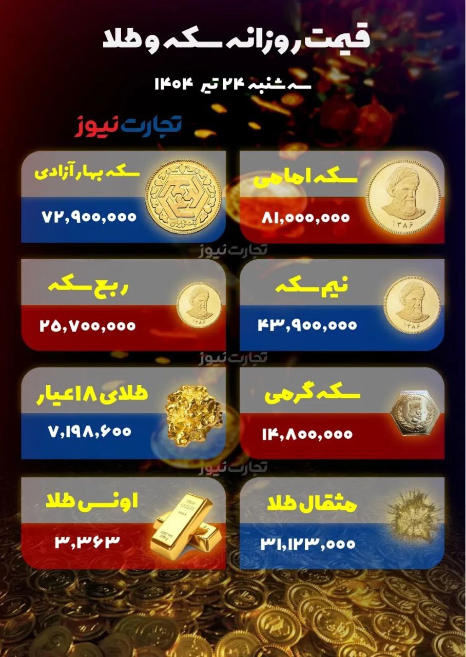 سکه امامی ۸۱ میلیون/ طلا چند؟ +جدول