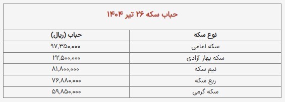قیمت انواع طلا، سکه و حباب سکه +جدول