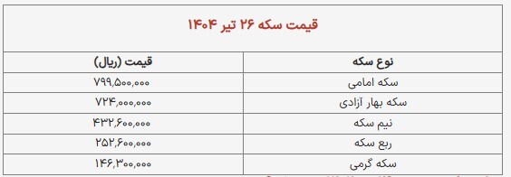 قیمت انواع طلا، سکه و حباب سکه +جدول
