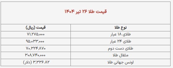 قیمت انواع طلا، سکه و حباب سکه +جدول