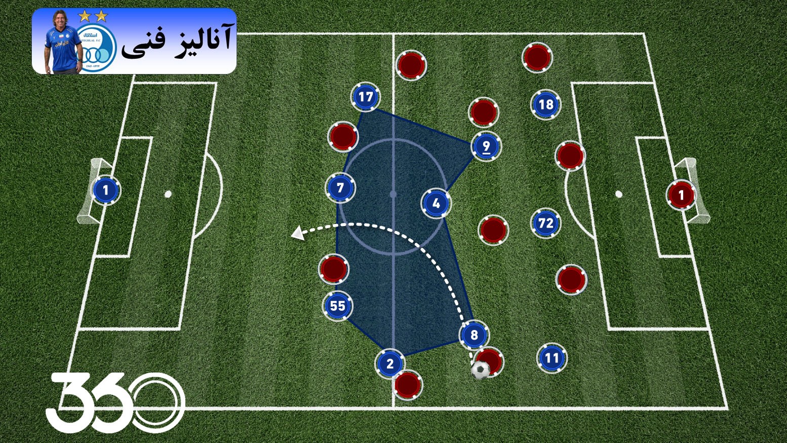 ساپینتو و بازگشت فوتبال تهاجمی به استقلال؟