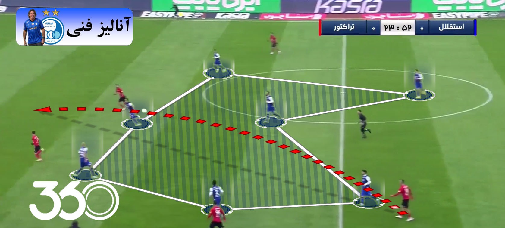 ساپینتو و بازگشت فوتبال تهاجمی به استقلال؟