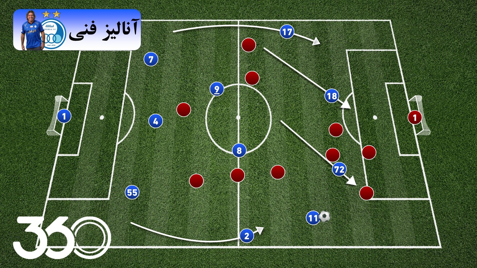 ساپینتو و بازگشت فوتبال تهاجمی به استقلال؟