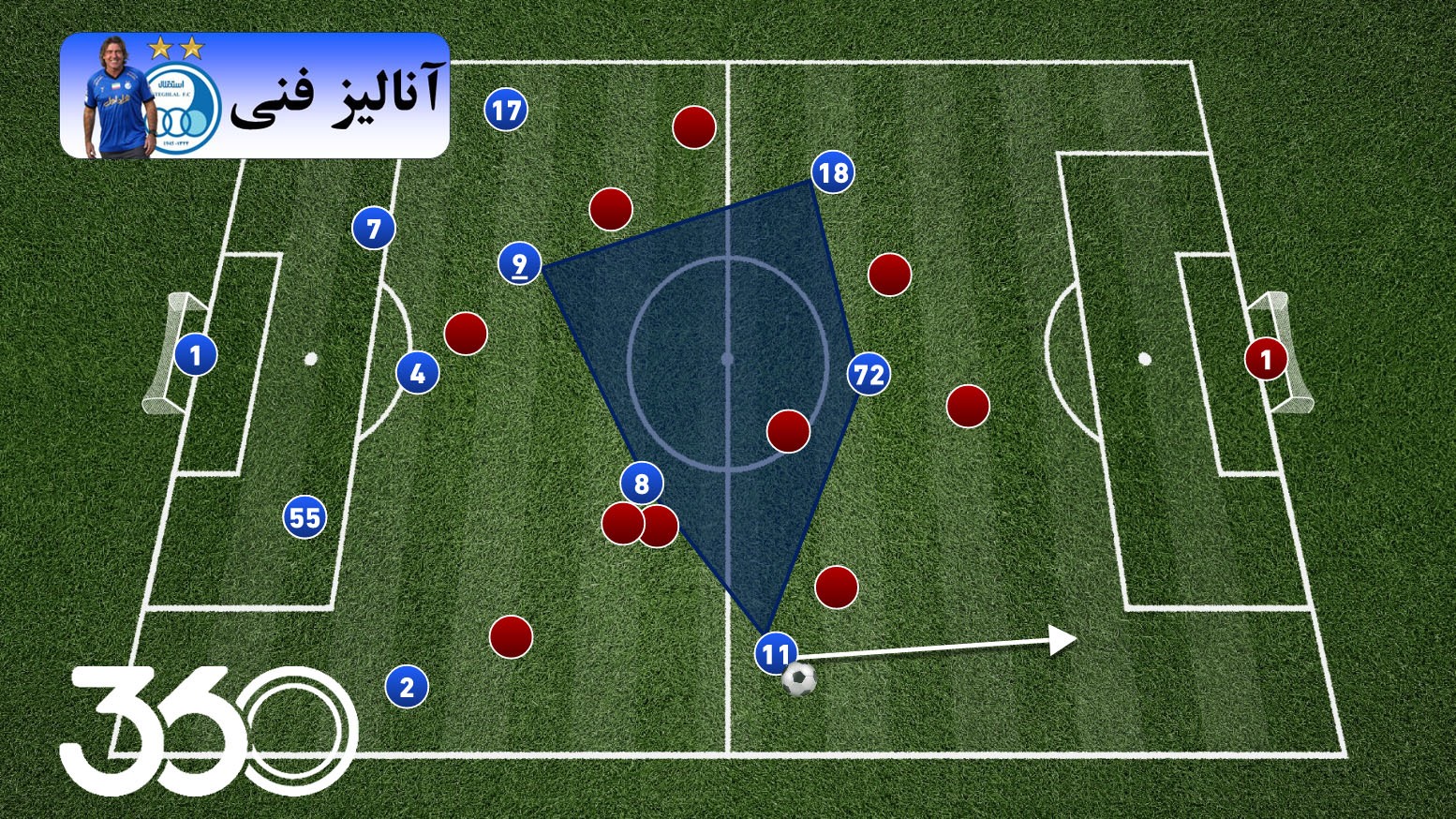 ساپینتو و بازگشت فوتبال تهاجمی به استقلال؟