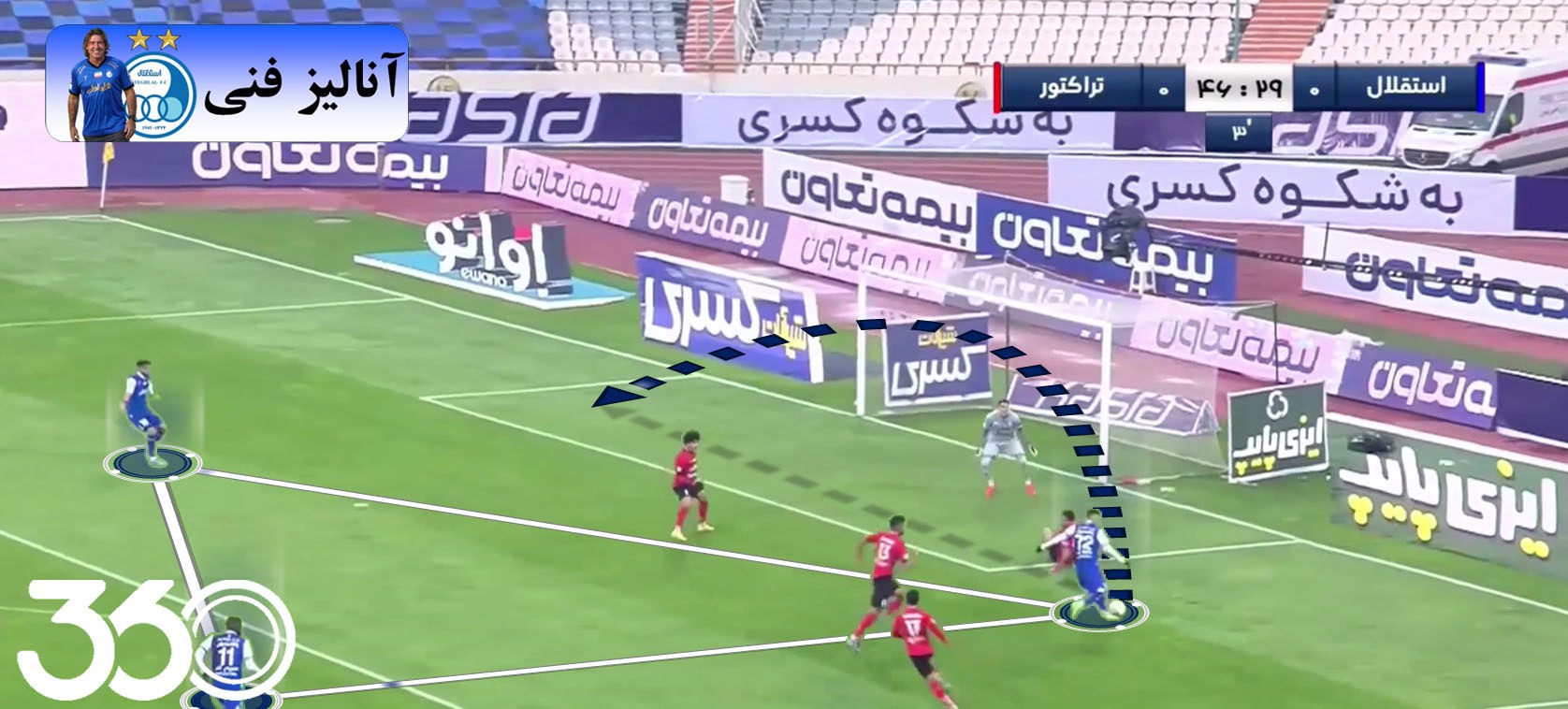 ساپینتو و بازگشت فوتبال تهاجمی به استقلال؟