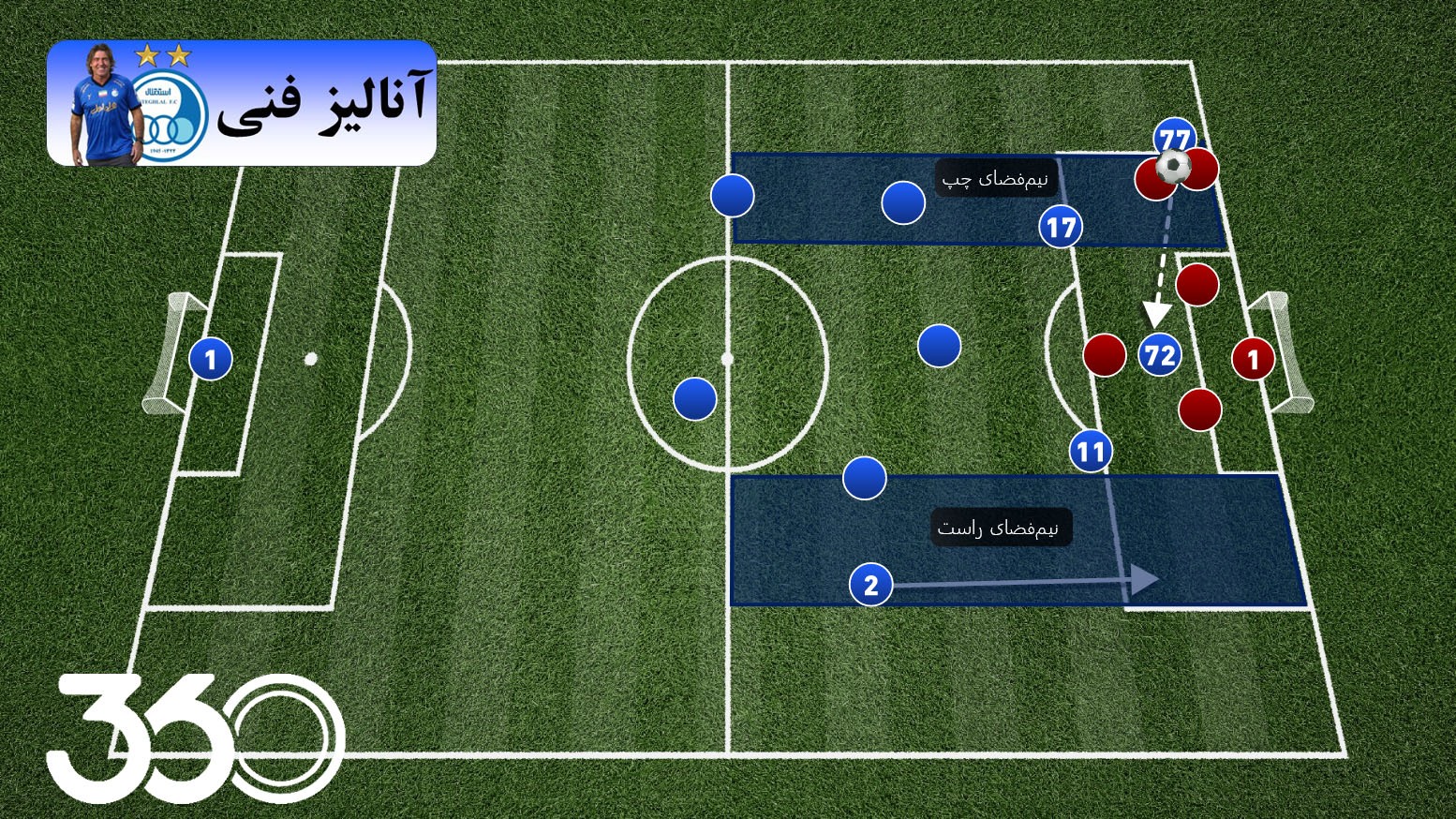 ساپینتو و بازگشت فوتبال تهاجمی به استقلال؟