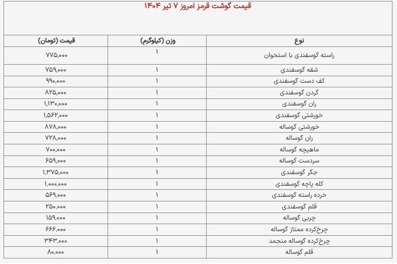 قیمت گوشت قرمز چند؟ +جدول