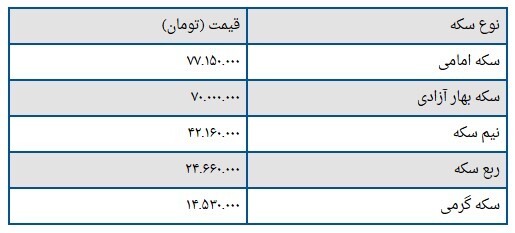 قیمت طلا و سکه +جدول
