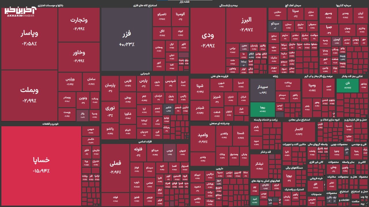 روز‌های ناآرام بورس؛ ریزش ۷۸ هزار واحدی