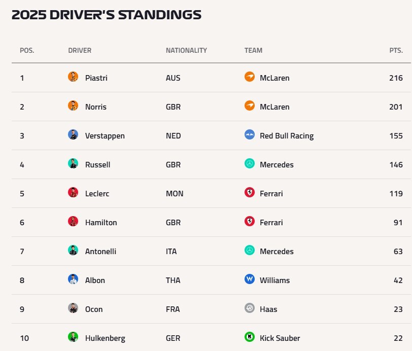 گرندپری اتریش؛ نوریس فاتح نبرد مک‌لارن‌ها