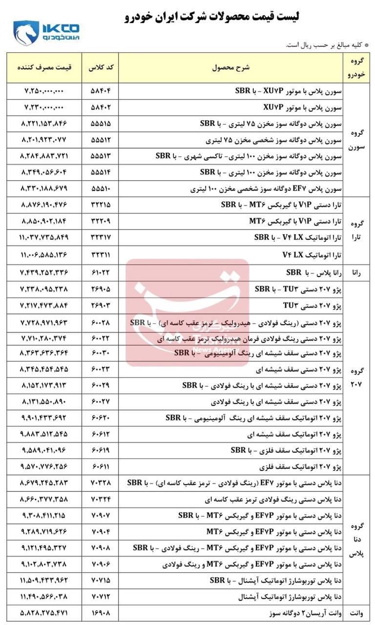 قیمت جدید کارخانهای محصولات ایرانخودرو منتشر شد +جدول قیمت جدید کارخانهای محصولات ایرانخودرو منتشر شد +جدول