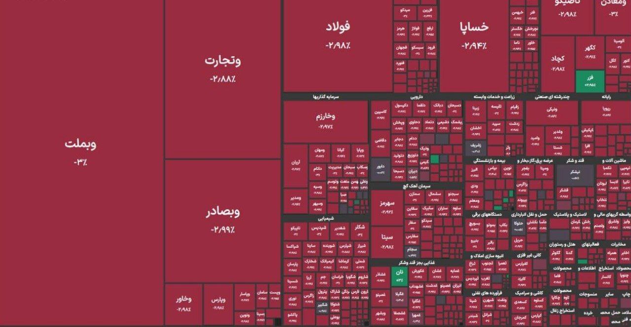 ریزش سنگین ادامه دارد؛ بورس ارتفاع ۲.۸ میلیون واحد را از دست داد ریزش سنگین ادامه دارد؛ بورس ارتفاع ۲.۸ میلیون واحد را از دست داد