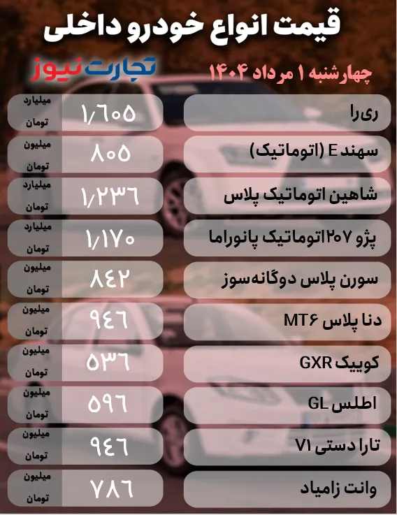 قیمت خودرو؛ کوییک، تارا و مونتاژیها چند؟ +جدول قیمت خودرو؛ کوییک، تارا و مونتاژیها چند؟ +جدول