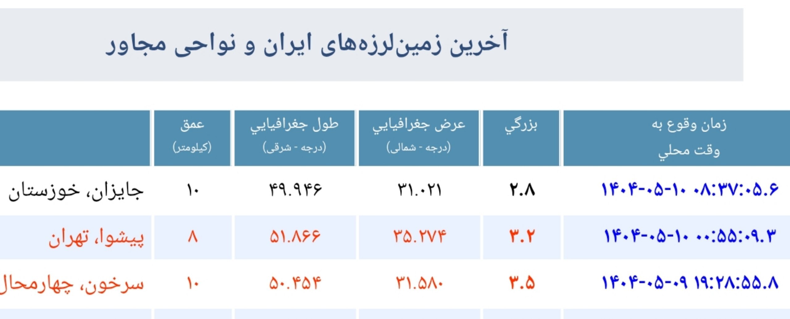 زمین‌لرزه ۳.۲ ریشتری در پیشوای تهران