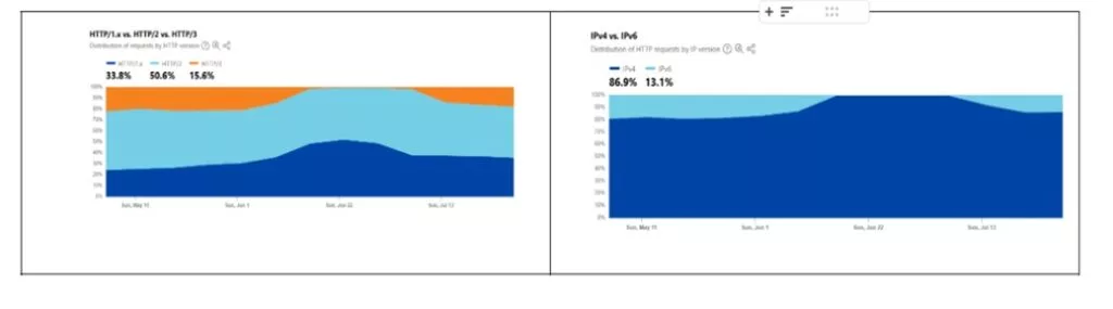 اینترنت ایران فقط از کوبا، آنگولا و سودان بهتر است!/ رشد مداوم استفاده از استارلینک