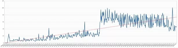 اینترنت ایران فقط از کوبا، آنگولا و سودان بهتر است!/ رشد مداوم استفاده از استارلینک