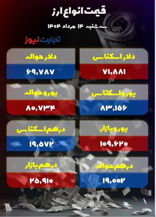 دلار به ۹۴ هزار تومان رسید! +جدول