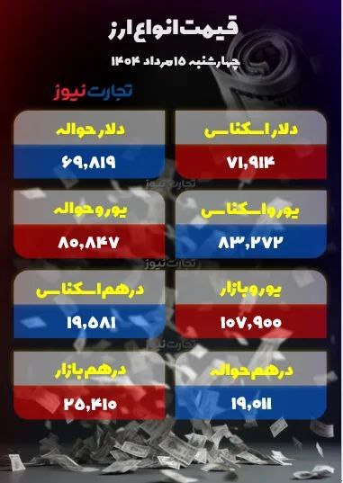 سقوط دلار به کانال ۹۲ هزار تومانی/ دلیل نوسان‌ها چیست؟ +جدول