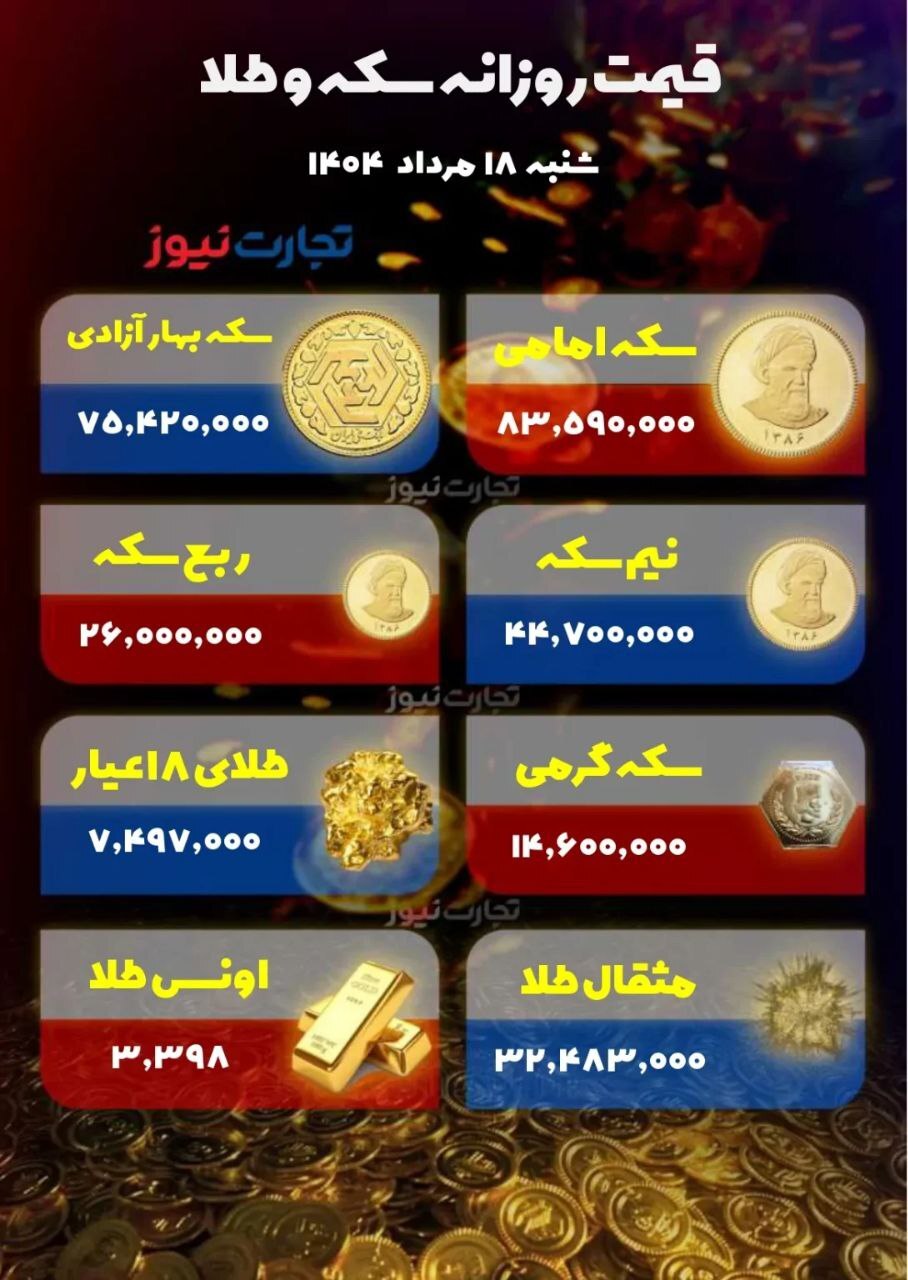 آخرین قیمت سکه امامی و طلا +جدول