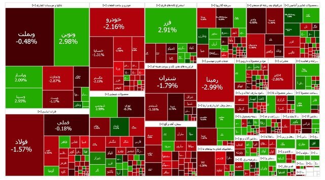 بورس افت کرد