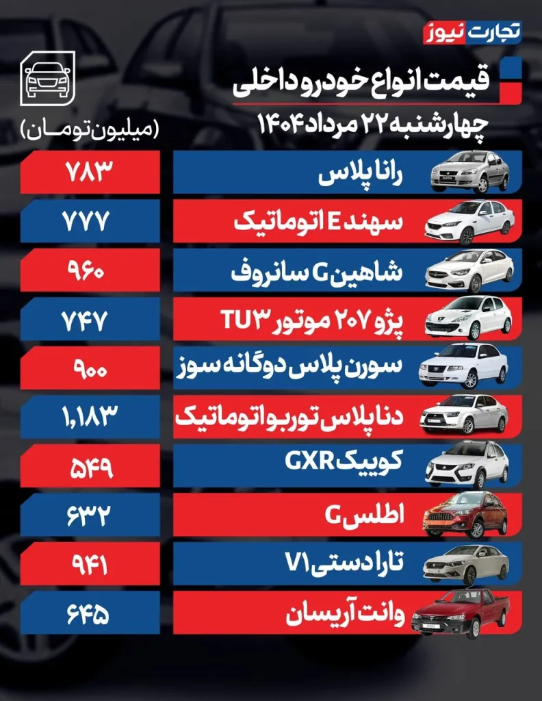 آخرین قیمت کوییک، شاهین و لاماری +جدول