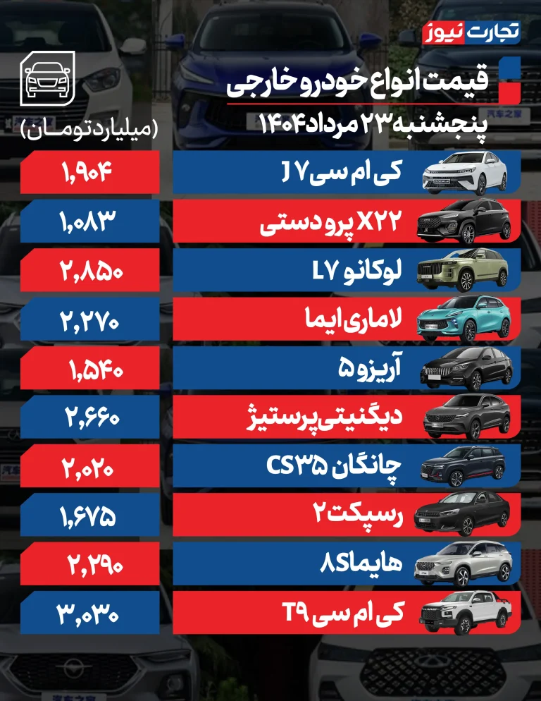 پژو ۲۰۷، ۹۲۰ میلیون/ قیمت لاماری و هایما +جدول پژو ۲۰۷، ۹۲۰ میلیون/ قیمت لاماری و هایما +جدول