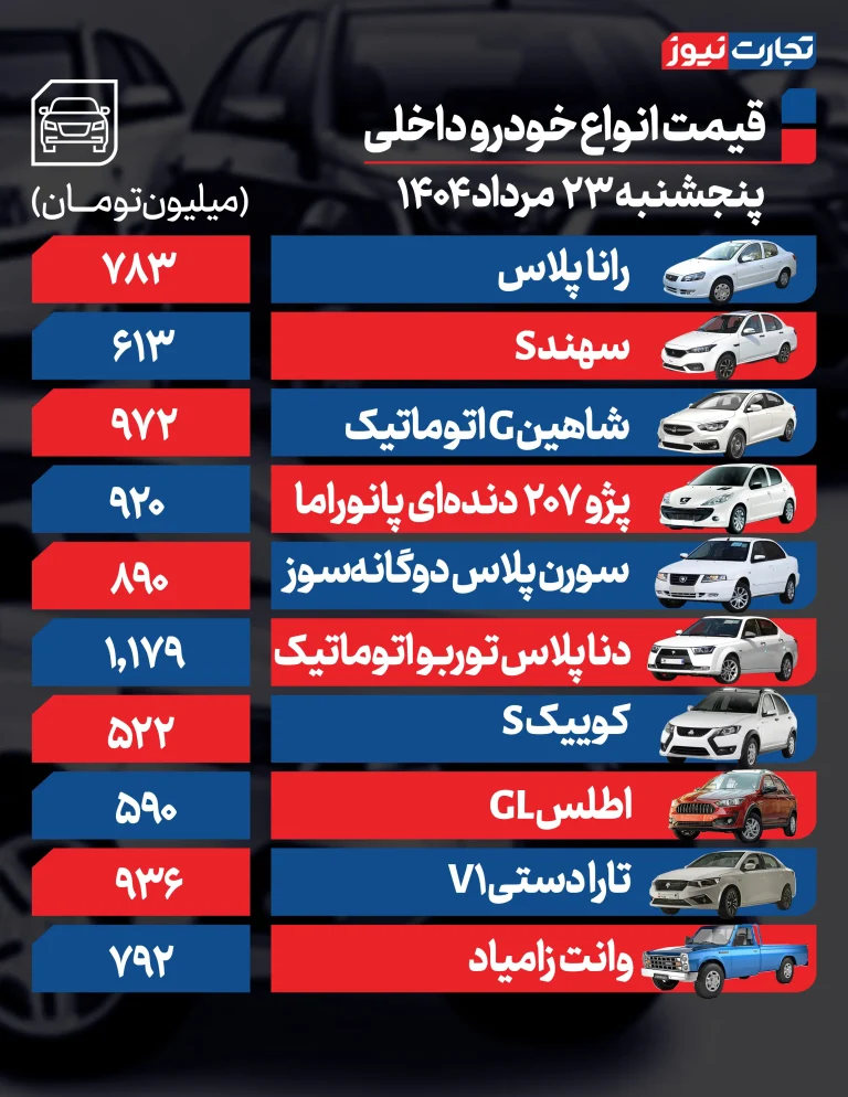 پژو ۲۰۷، ۹۲۰ میلیون/ قیمت لاماری و هایما +جدول پژو ۲۰۷، ۹۲۰ میلیون/ قیمت لاماری و هایما +جدول