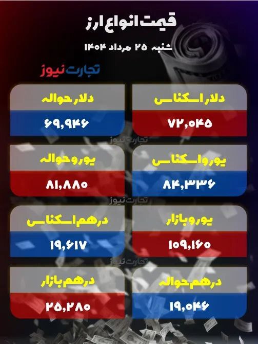 دلار ۹۳ هزار تومانی در فضای آرام +جدول