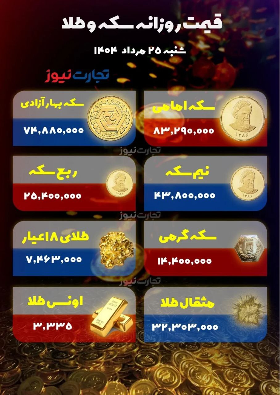 عقب‌نشینی بازار طلا؛ سکه امامی چند؟ +جدول