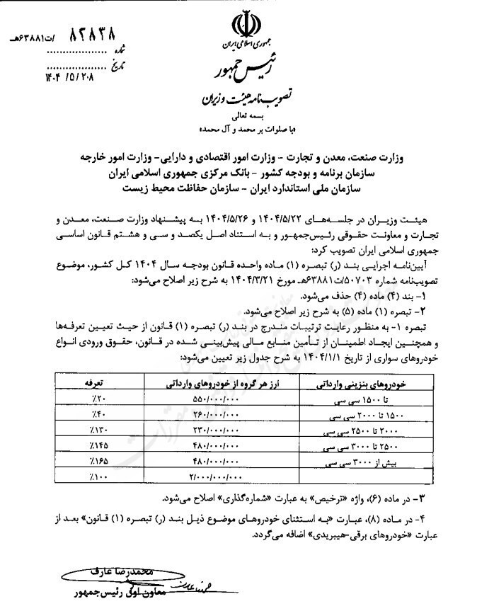 تعرفه جدید واردات خودرو ابلاغ شد