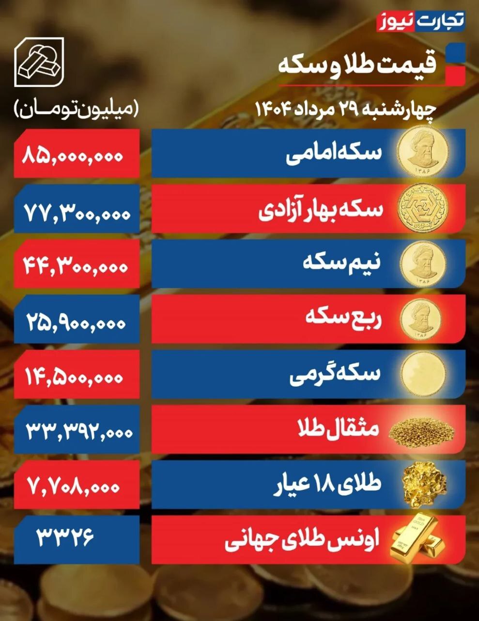 سکه امامی ۸۵ میلیونی شد +جدول سکه امامی ۸۵ میلیونی شد +جدول