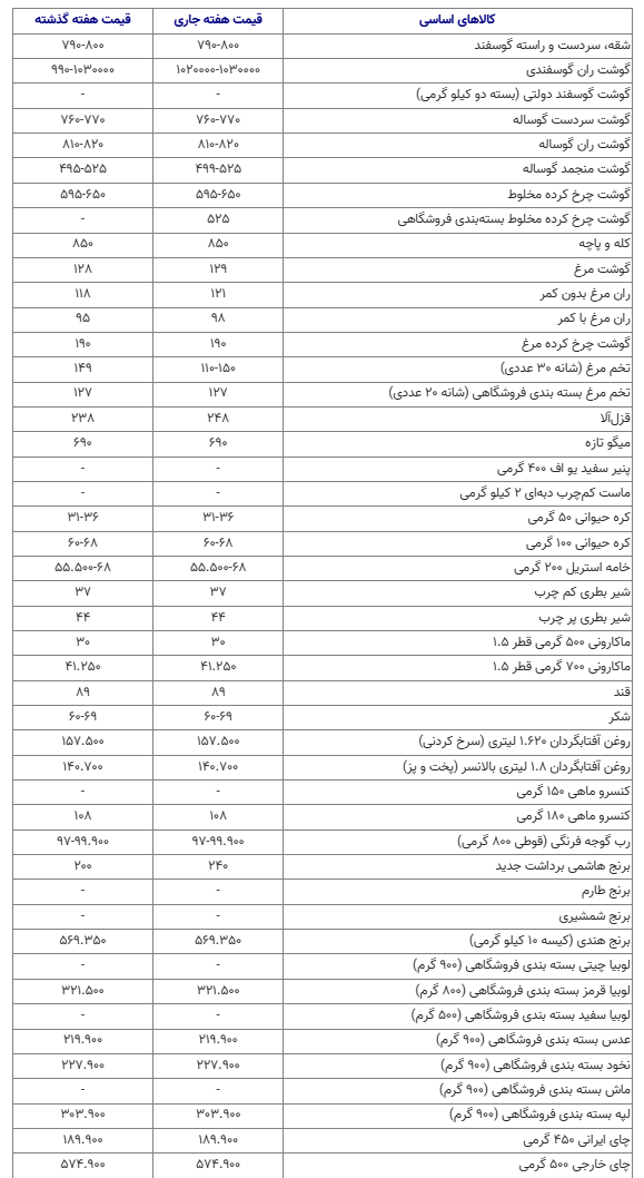 مافیا در بازار گوشت قرمز! +جدول مافیا در بازار گوشت قرمز! +جدول