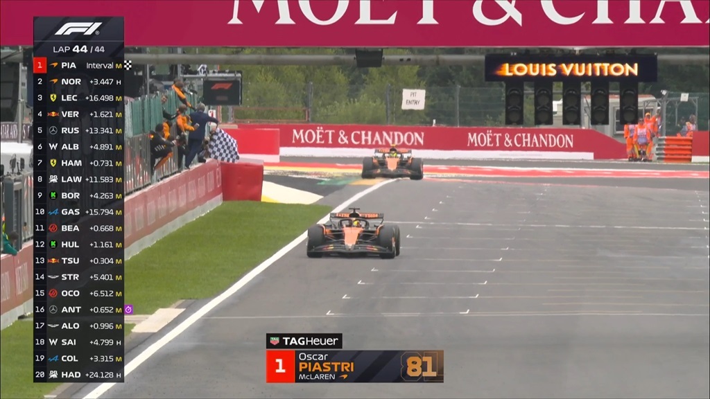 گرندپری بلژیک؛ مک‌لارن در اوج!