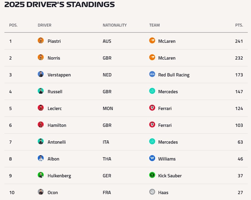 گرندپری بلژیک؛ مک‌لارن در اوج!