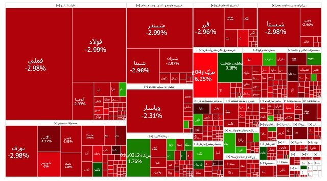 ریزش ۴۲ هزار واحدی؛ بورس قرمز شد ریزش ۴۲ هزار واحدی؛ بورس قرمز شد