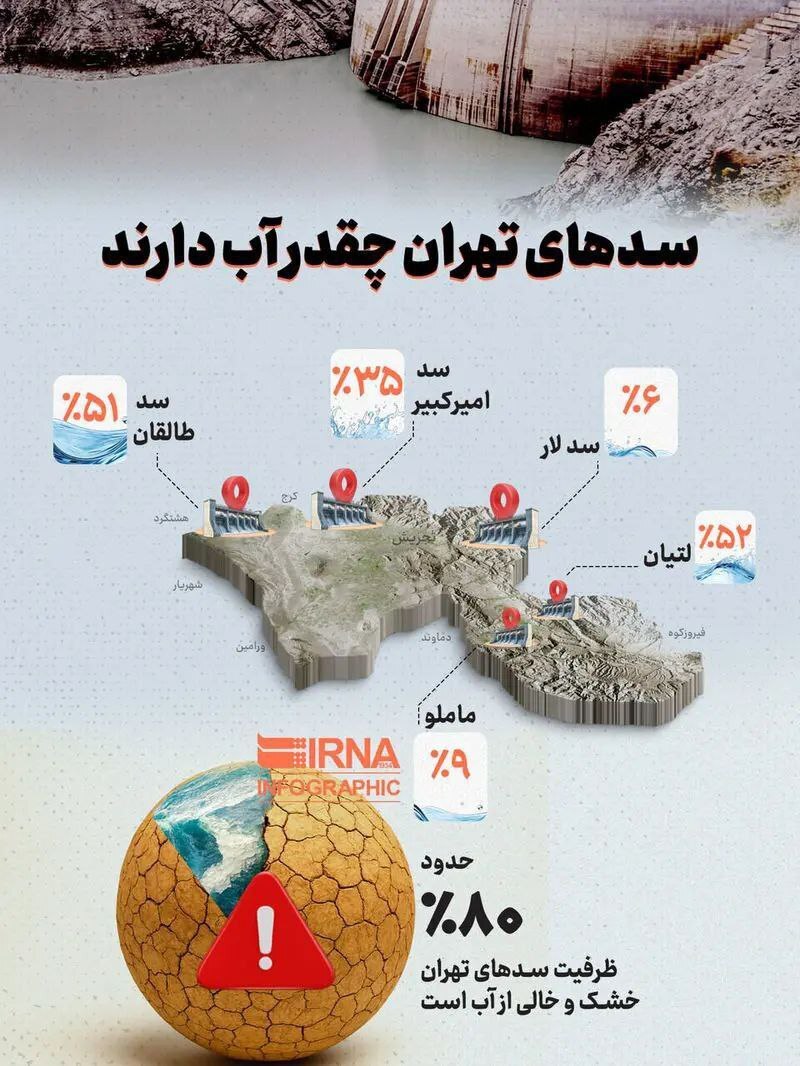سدهای تهران چقدر آب دارند؟ سدهای تهران چقدر آب دارند؟