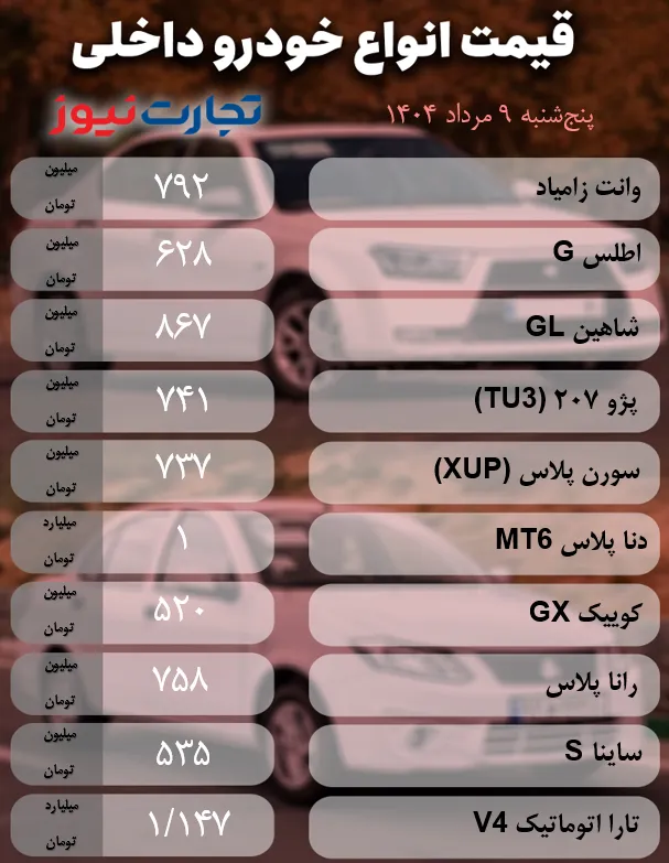 آخرین قیمت پژو ۲۰۷، ساینا و مونتاژی‌ها +جدول