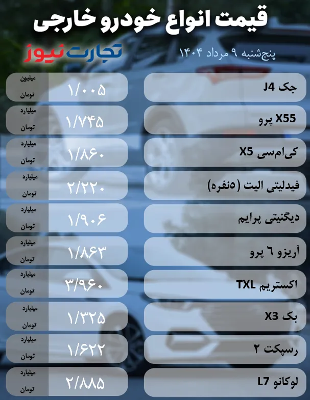 آخرین قیمت پژو ۲۰۷، ساینا و مونتاژی‌ها +جدول