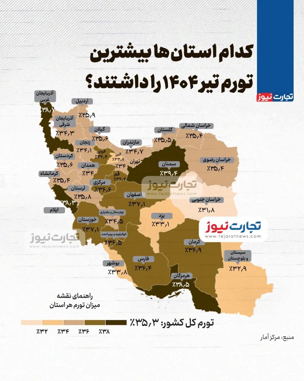 بیشترین و کمترین تورم تیرماه در این استانها بود بیشترین و کمترین تورم تیرماه در این استانها بود