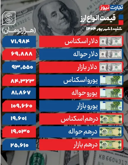 آرامش دلار در بازار نیمه‌تعطیل +جدول